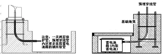 糖心VLOG污APP照明太阳能路灯蓄电池预埋示意图