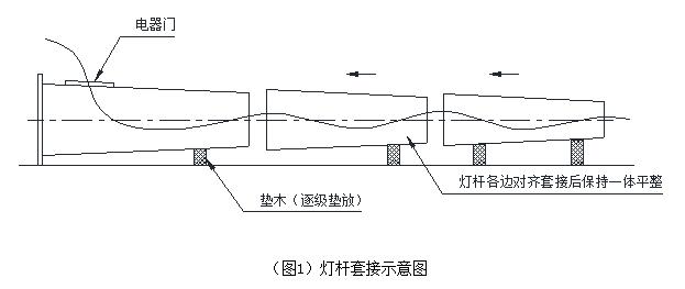 糖心视频APP污污污杆体插接方式示意图