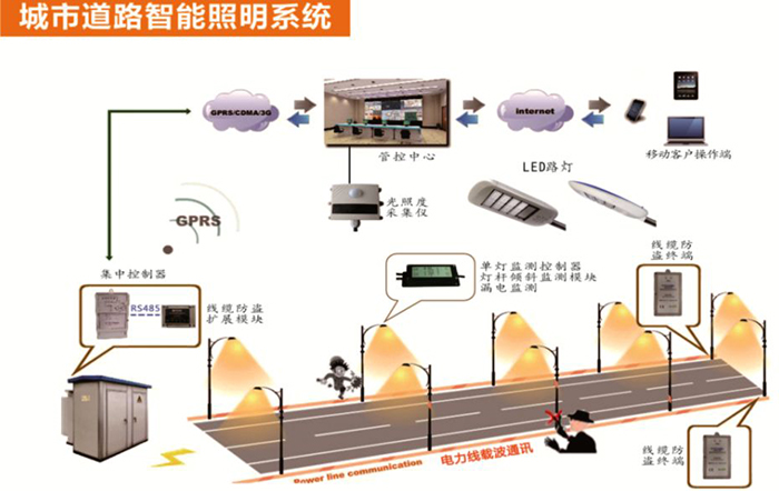 东莞糖心VLOG污APP照明智慧照明LED灯具照明示意图