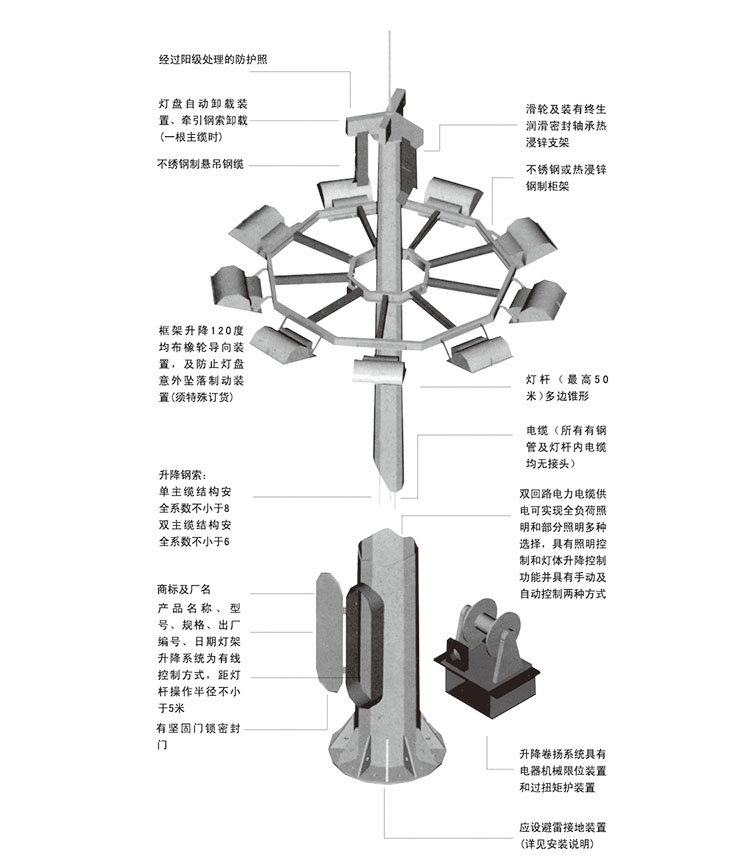 东莞糖心VLOG污APP照明升降式广场糖心视频APP污污污结构示意图