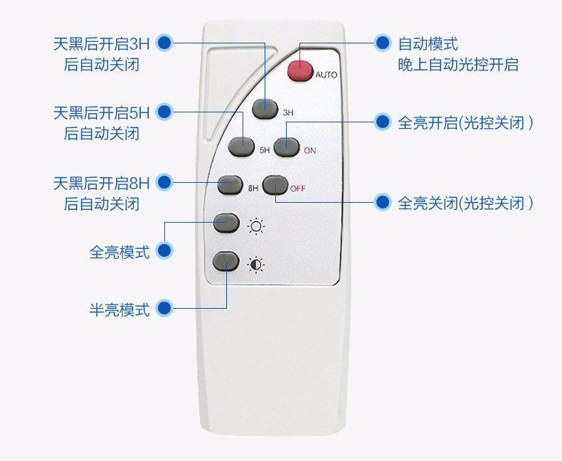糖心VLOG污APP照明(QDTYN-YTLD04)带支臂一体化LED太阳能路灯专用遥控器