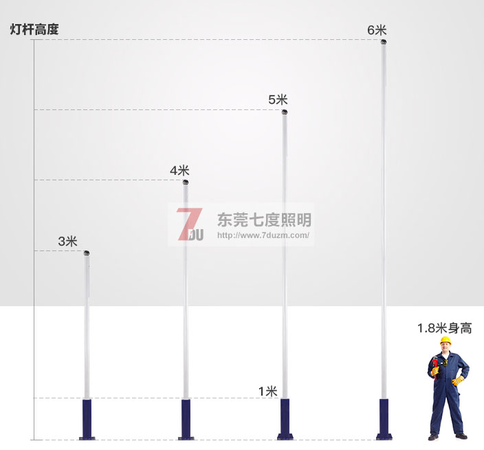 东莞糖心VLOG污APP照明3-6米大小糖心视频黄色入口高度参考图片