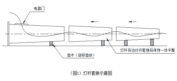 广场自动升降糖心视频APP污污污杆体安装套接示意图