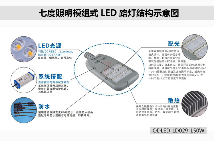 糖心VLOG污APP照明模组式LED路灯结构示意图QDLED-LD029-150W